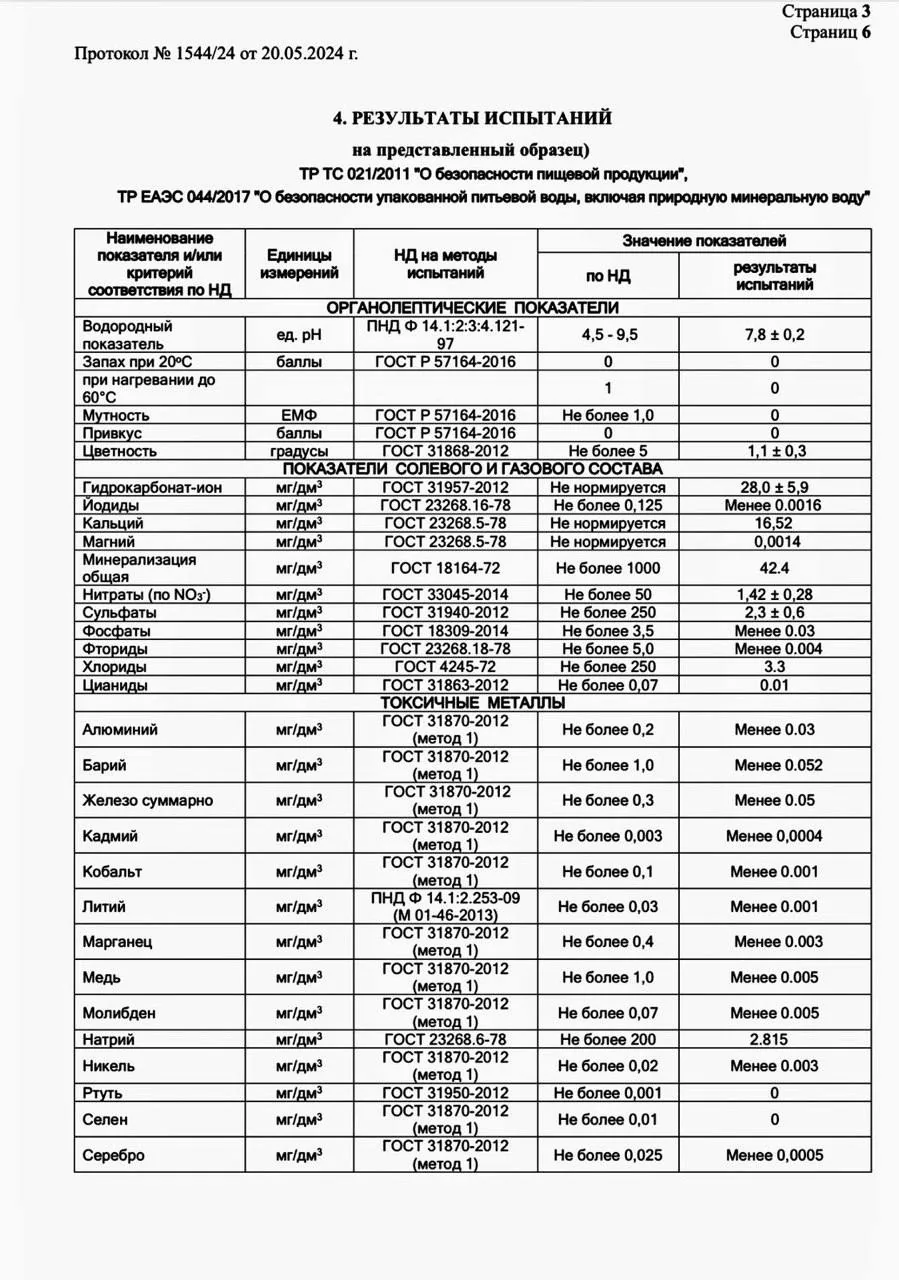 Протокол испытаний LL COMPLEX, страница 3: результаты испытаний