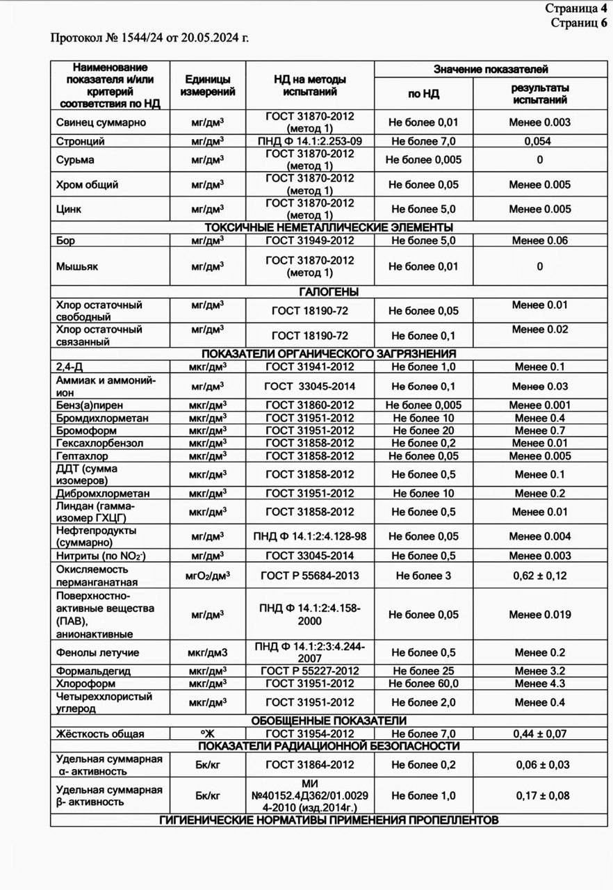 Протокол испытаний стр. 4 LL COMPLEX